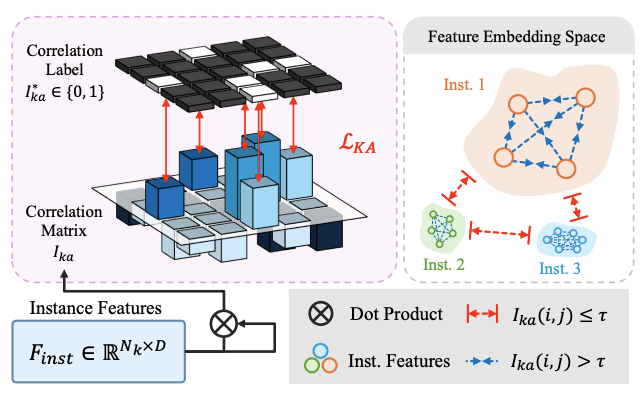 Insightful Instance Features
