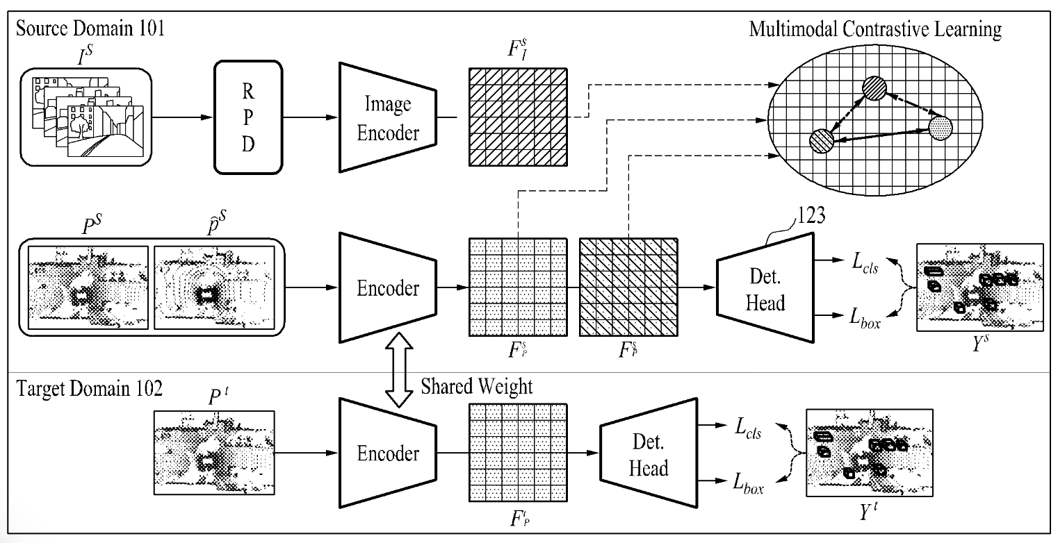 SAIT Patent